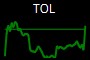 TOL